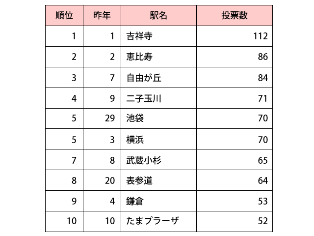 調査対象：関東在住（東京都、神奈川県、埼玉県、千葉県、茨城県）の20～49歳の子どもと配偶者が同居している男女1000名。