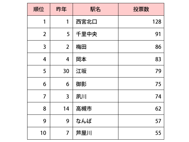 調査対象：関西在住（大阪府、兵庫県、京都府、奈良県、滋賀県、和歌山県）の20～49歳の子どもと配偶者が同居している男女700名。
