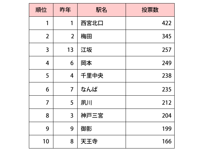 調査対象：関西在住（大阪府、兵庫県、京都府、奈良県、滋賀県、和歌山県）の20～49歳の男女2100名。